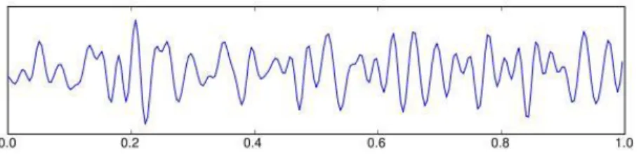 Şekil 1-6: Göz açmanın alfa dalgası üzerindeki etkisi [1]. 