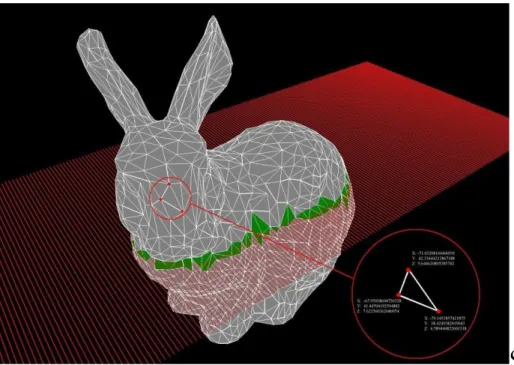 Şekil 3.1.1: Modeli Oluşturan Üçgenlerin Koordinat Yapıları 