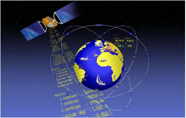 Şekil 2.3 GNSS 