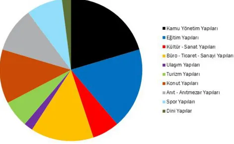 TABLO 3.2.3.1.1: 1940 – 1950 Yılları arası açılan yarışmaların Yıllara göre dağılımı 