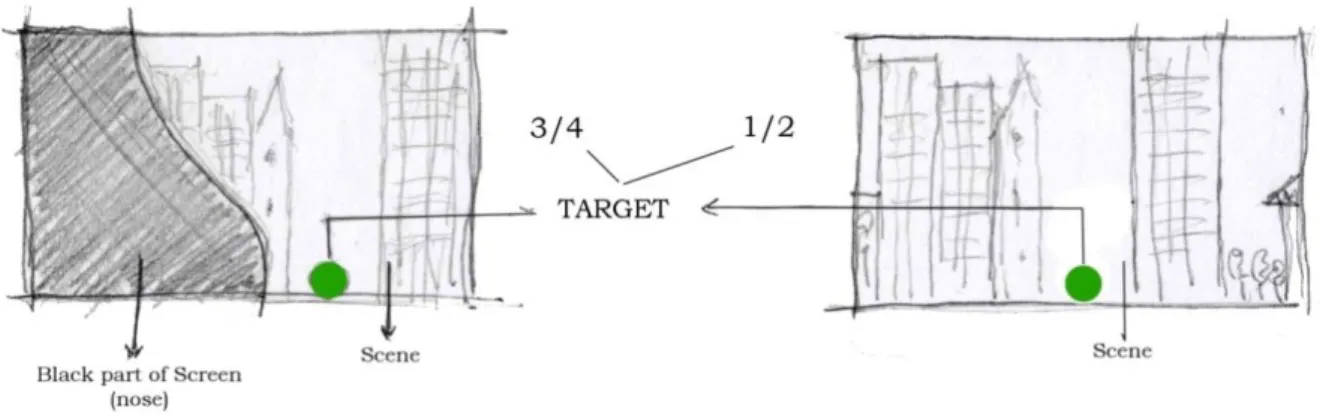 Figure 1.5: Comparison one eye movie screen and two eye movie screen