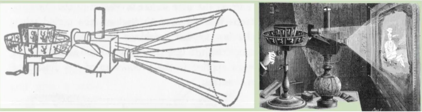 Figure 3.7: Praxinoscope  3.1.1. Traditional and Modern Methods 