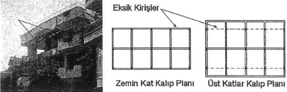 Şekil 2.3 Ağır Çıkmalar ve Oluşturulan Çerçeve Süreksizlikleri  [33]