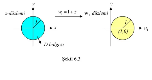 Şekil 6.3  Şimdide  ( ) { ( , ) ( 1 ) 2 1 } 12111−+ &lt;=uvuvD