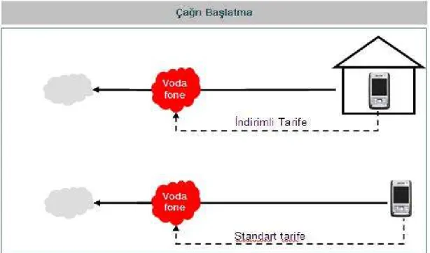 Şekil 12: Fastweb modelindeki çağrı başlatma yapısı 