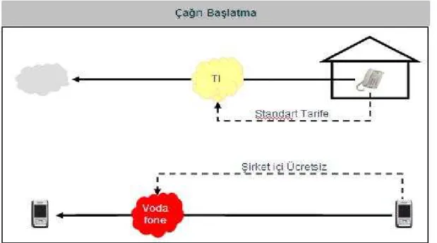 Şekil 16: Wireless Office modelindeki çağrı başlatma yapısı 