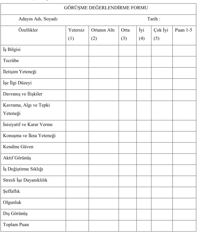 Tablo 2. 6 Görüşme Değerlendirme Formundan Bir Örnek 