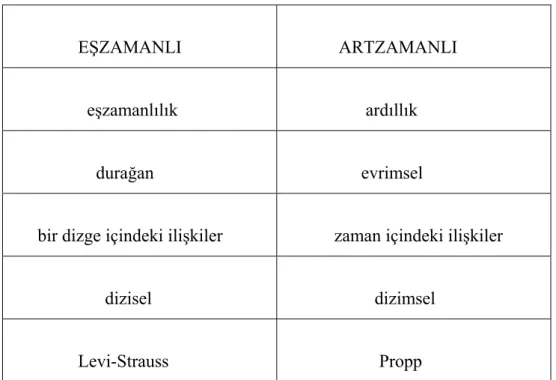 Tablo  2.2 Eşzaman - Artzaman Tablosu (Berger 20) 