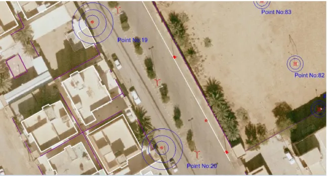 Fig. 2.4: Some the Test Points used in the Study 