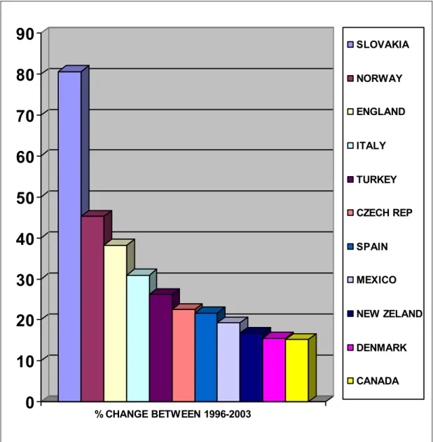 GRAPHIC 2.1: UNIT MANPOWER COST CHANGING FOR WORKERS INDEX  Source: OECD 