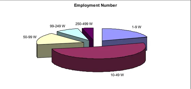 Table 4.1: 12.Question. In this table; 1= 1-9 workers, 2= 10-49 workers, 3=50-99  workers, 4=99-249 workers, 5=250-499 workers 