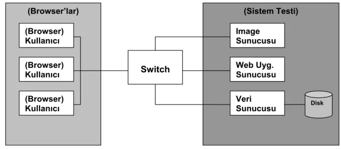 Şekil 3.1: ASP.Net Web Uygulama Modeli ve Sunucu Özellikleri 