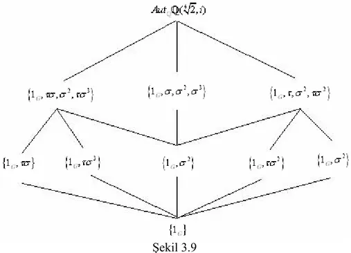 Şekil 3.9  Şimdi  ( 2, ) /4i   genişlemesinin  { 1 , 2 }