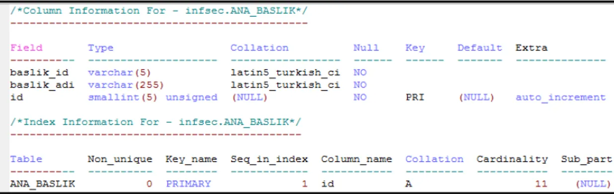 Şekil 4.5, MySQL veritabanı yönetim sisteminde tutulan tabloları göstermektedir. 
