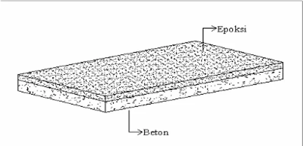 Şekil 3.3-  Normal Beton Yüzeyine Epoksi Uygulaması (Tetra Ürün Kataloğu 2)