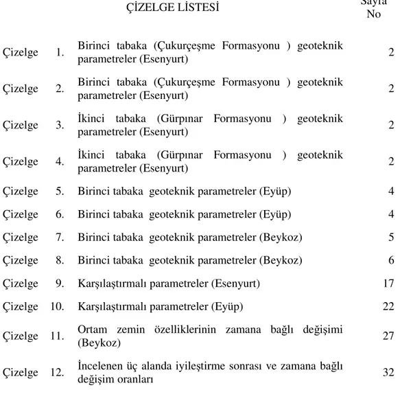 Çizelge      1.  Birinci  tabaka  (Çukurçeşme  Formasyonu  )  geoteknik 