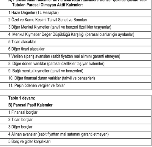 Tablo 1 devam: 