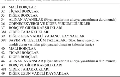 Tablo 3: Parasal Kaynak Kalemleri 