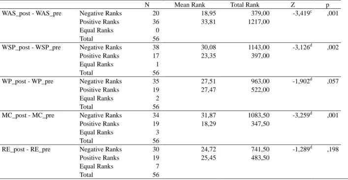 Table 8. Pretest-posttest score differences of the third graders 