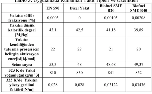 Tablo 5: Uygul