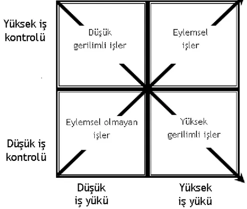 Şekil 1. İş gerilimi modelinin dörtlü yapısı  