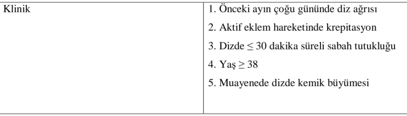Tablo 2: ACR Diz Osteoartriti Tanı Kriterleri 