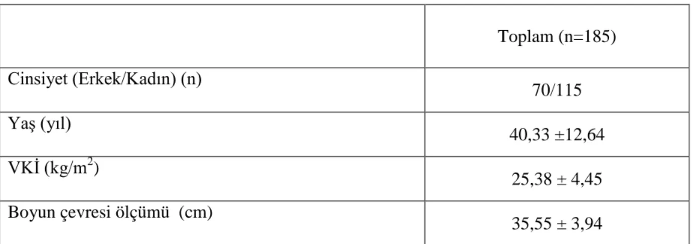 Tablo 1. Hastaların demografik verileri 