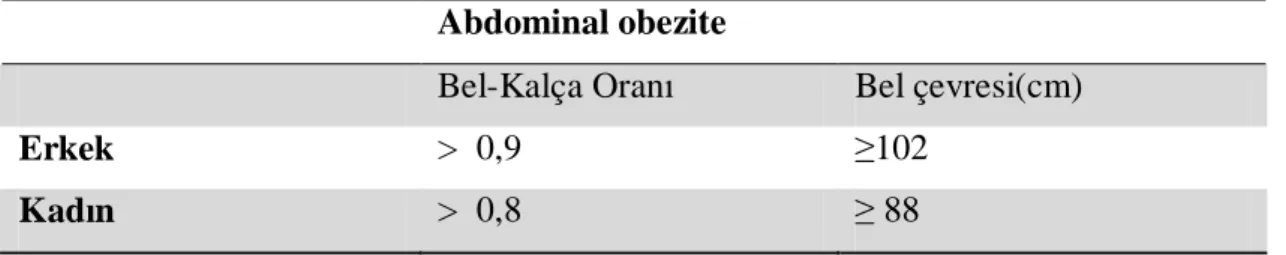Tablo 6: Abdominal obezite değerlendirmesi.  Abdominal obezite 