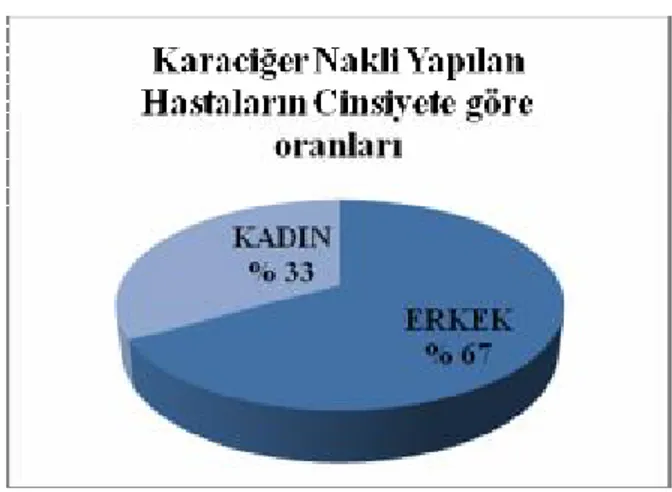 Tablo 7: Child -Pugh skoruna göre hasta dağılımı. 