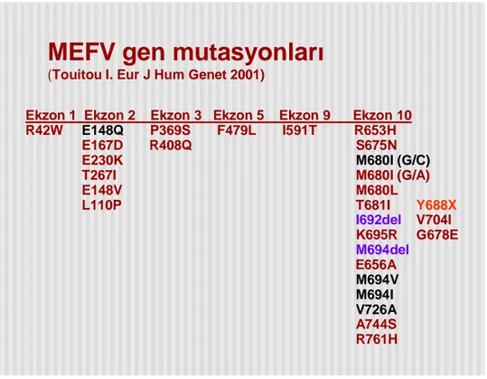 Tablo 1. MEFV gen mutasyonları