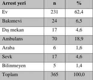 Tablo 4. Hastaların transport şekli