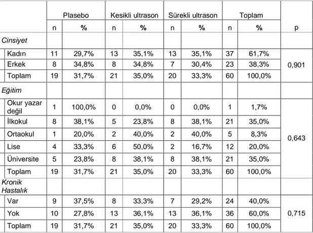 Tablo 1. Olgular ın cinsiyet, eğitim ve kronik hastalık durumlarına göre dağılımı 