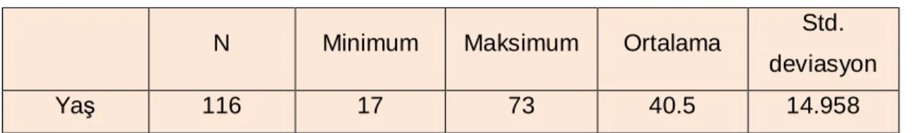Tablo 6: Hastalar ın yaş dağılımı 