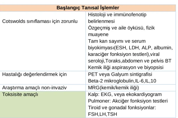 Tablo 5: Önerilen başlangıç tanısal işlemler  