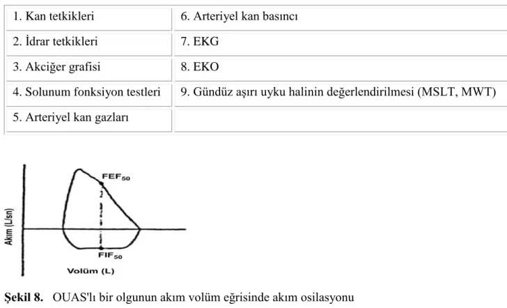 ġekil 8.   OUAS'lı bir olgunun akım volüm eğrisinde akım osilasyonu                      