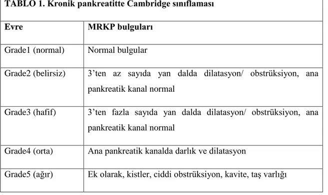 TABLO 1. Kronik pankreatitte Cambridge sınıflaması 