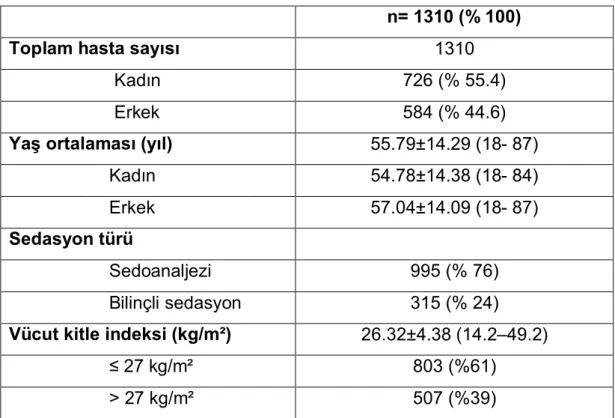 Tablo 5. Hastalara ait demografik veriler