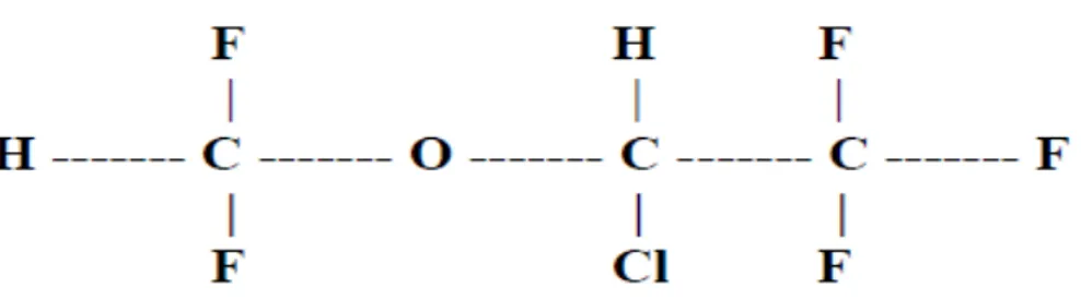 Şekil 1. İzofluranın kimyasal formülü 20