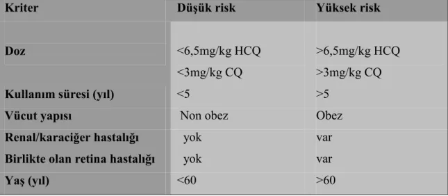 Tablo 1: Retinopati geli%mesinde dü%ük ve yüksek risk kriterleri 