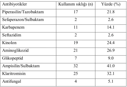 Tablo XV: Antibiyotikler ve kullanım sıklığı