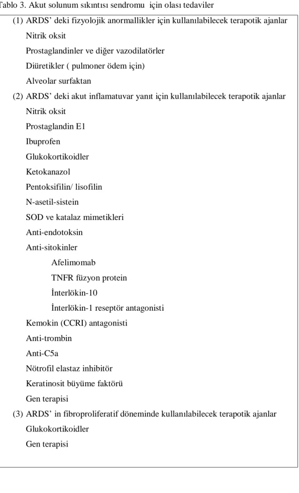 Tablo 3. Akut solunum sıkıntısı sendromu  için olası tedaviler 