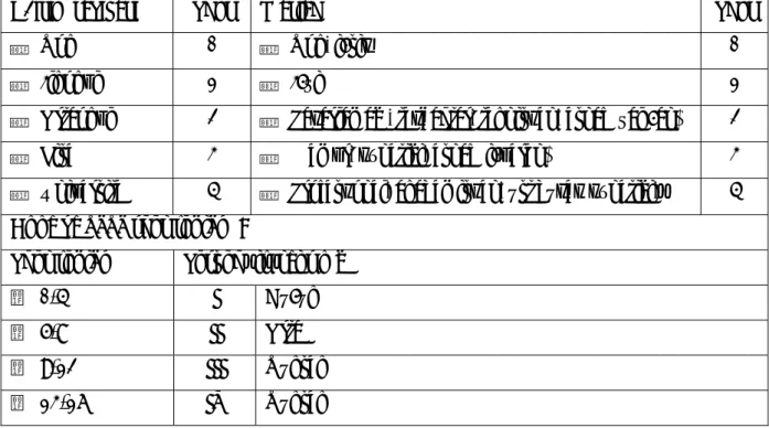 Tablo 2. Sosyokültürel durum, anne-babanın eğitim seviyesi ve meslek skorlaması 