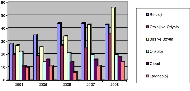 Grafik 5: Beş yıllık süreçte, yayımlanan makalelerin konulara göre dağılımı 