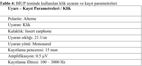Tablo 4: BİUP testinde kullanılan klik uyaran ve kayıt parametreleri  Uyarı – Kayıt Parametreleri / Klik 