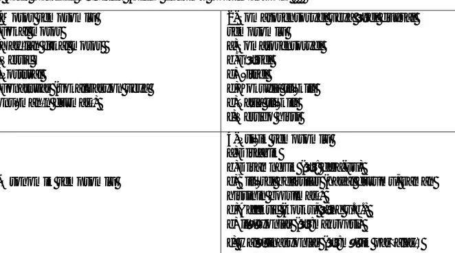 Tablo 1. Epileptik nöbetlerin klinik ve elektroensefalografik sınıflaması (ILAE 1981)  I-Parsiyel (fokal, lokal) nöbetler 