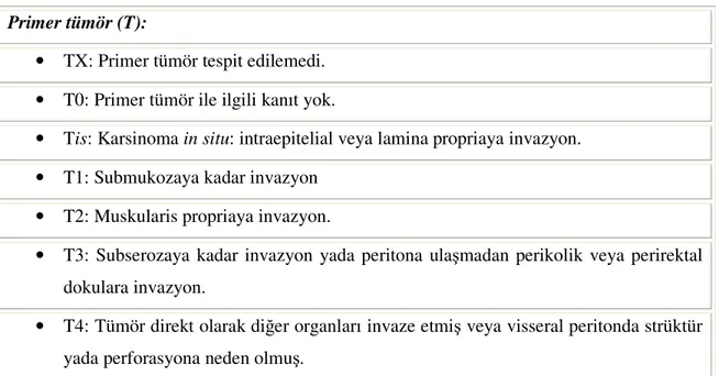 Tablo 1: Rektum tümörlerinde TNM sınıflaması  Primer tümör (T): 