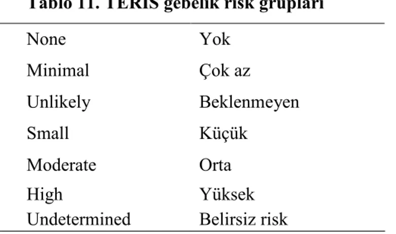 Tablo 11. TERIS gebelik risk grupları       None   Yok  Minimal   Çok az  Unlikely   Beklenmeyen  Small   Küçük  Moderate   Orta  High   Yüksek 
