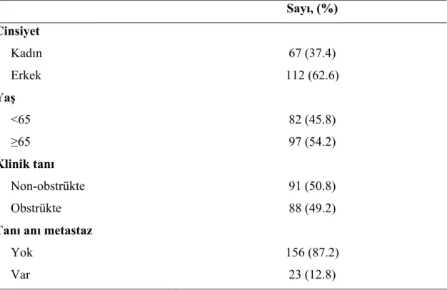 Tablo 7. Hastaların demografik özellikleri. 