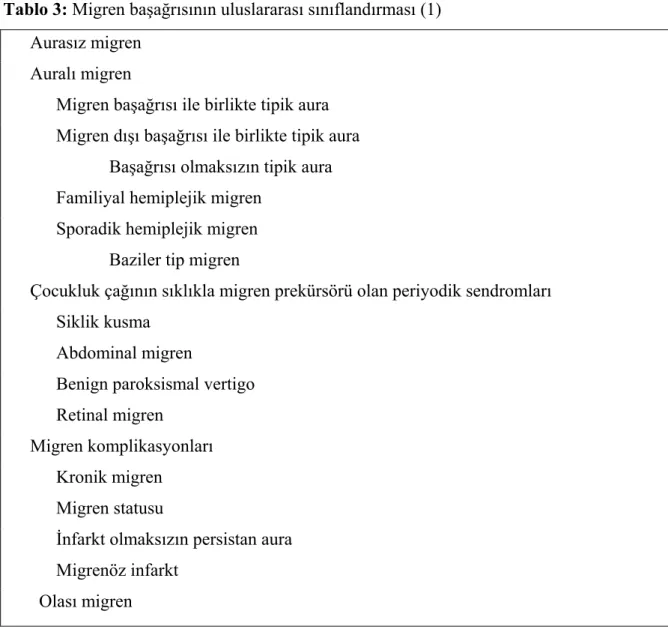 Tablo 3: Migren başağrısının uluslararası sınıflandırması (1)  Aurasız migren 
