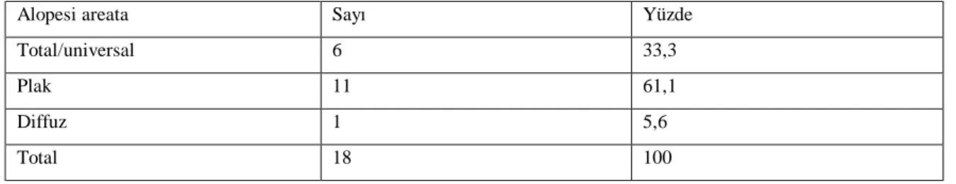 Tablo 6. Alopesi areata tanılı  hastaların  dağılımı 
